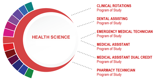 Health Science